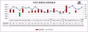 钢厂大涨200 需求激发 钢价再拉一波?