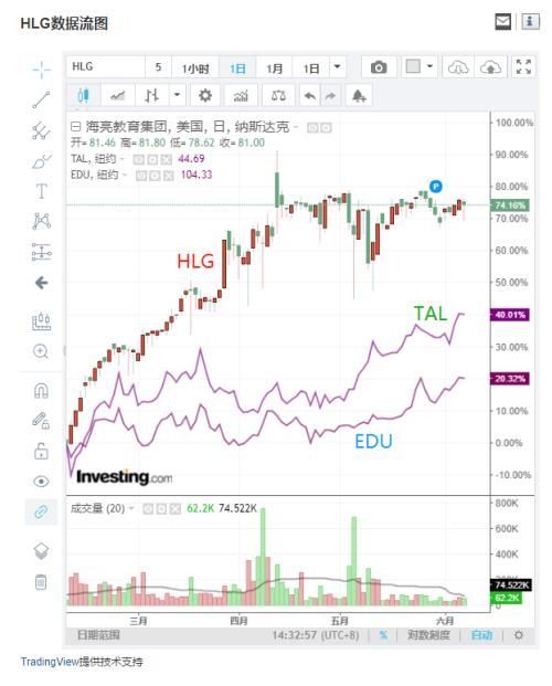 海亮教育:一年涨近400%背后疑点重重 遭香橼做空