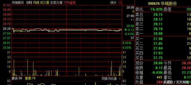 A股僵尸股新纪录诞生，36分钟水平一字横盘，全天一共成交441手