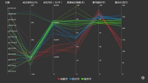 新一线购房大数据报告 | 天津关注度飙升 蓉杭房价涨得凶