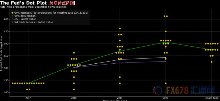 FED鲍威尔:继续渐进加息，金融监管将维持现有框架