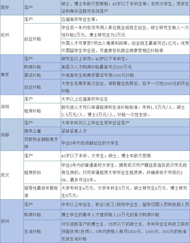 人口净率_福州人口净流入趋势图