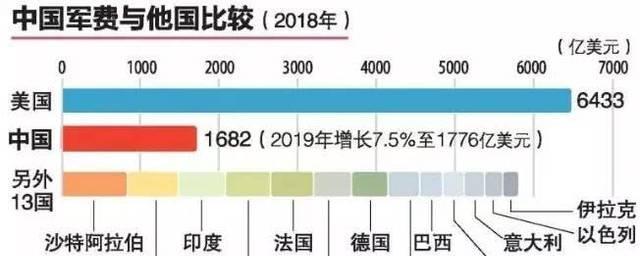 2019年军人部队涨工资最新方案消息