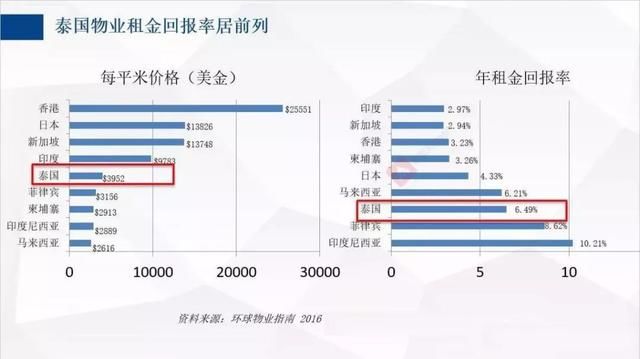 50万一套！首付仅3万起，还有永久产权！这个国家房子你会买吗？