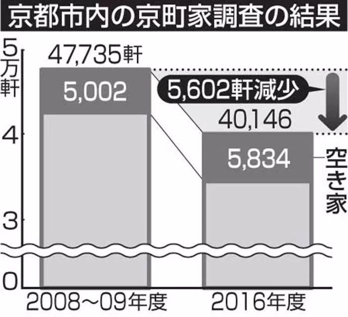 中国买房团盯上日本传统民居，日本建筑师竟大力支持?!