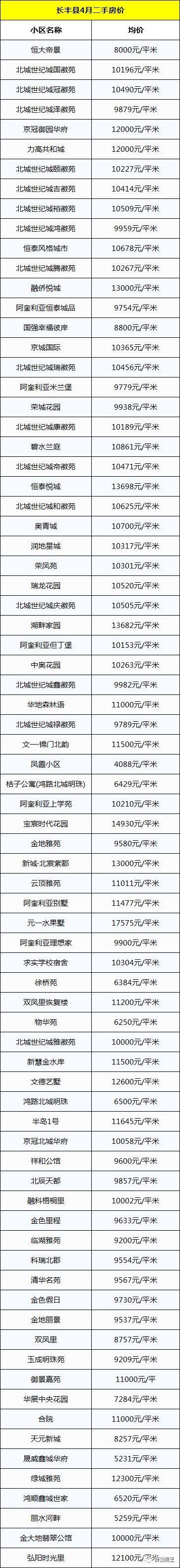 合肥二手房现回暖!中介老板称涨30-40%!4月1306个小区最新房价曝