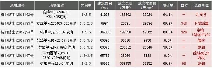 跌入冰点了吗？杭州楼市2月成交量竟只有1月“零头”……