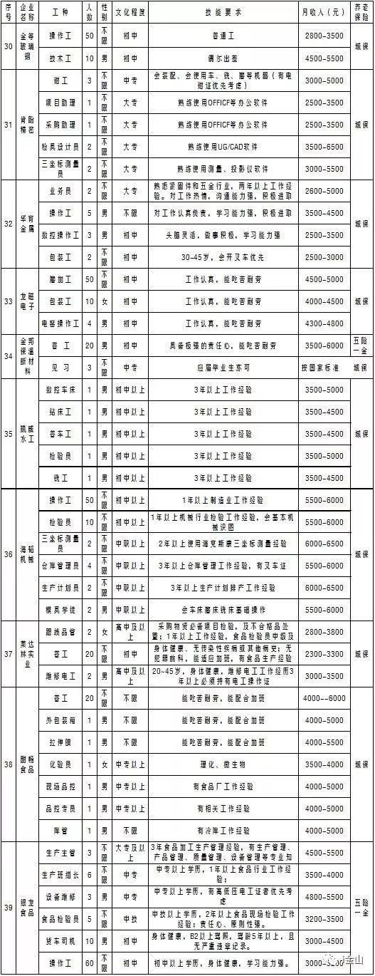 就业金山这个周末多场大型招聘会，大把工作机会你来选！