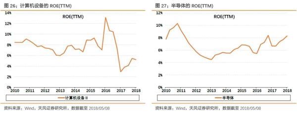 一季报“分水岭效应”:寻找战胜市场的