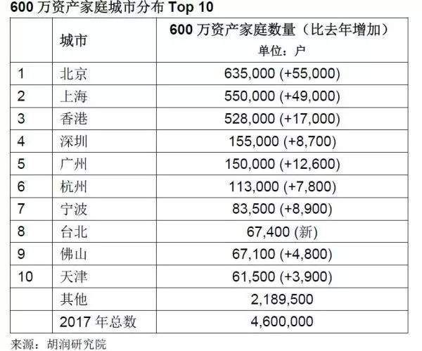 逆市推新盘 这家房企哪来的底气?