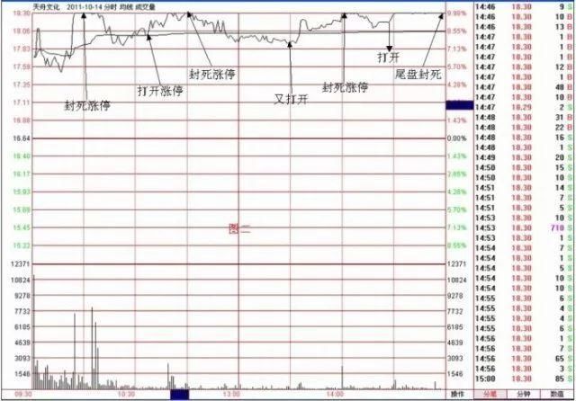 中国股市真的要赶尽杀绝？股民：说好的保护好中小投资者呢？