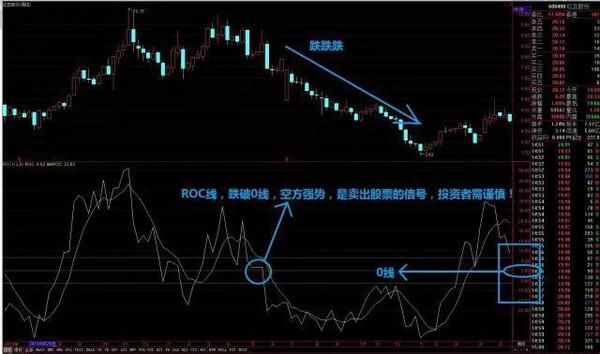 一位炒股冠军的独白：盈利多年只看ROC指标，几乎从不被套