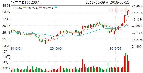 三逻辑支撑疫苗业基本面 六股腾飞在即掘金良机