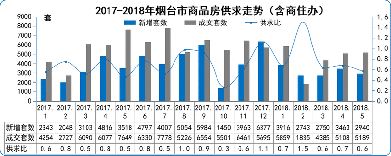 楼市5月报:16宗土地供应达年内峰值 18个项目补货跑量