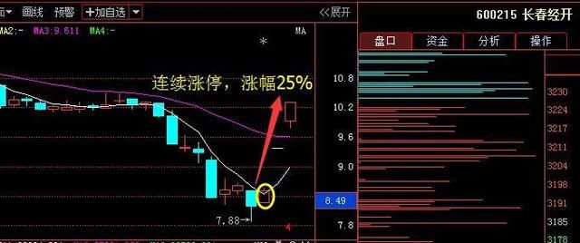 芯片第一股沉睡3年，485亿神秘巨资悄然买入，散户：终于熬到头了