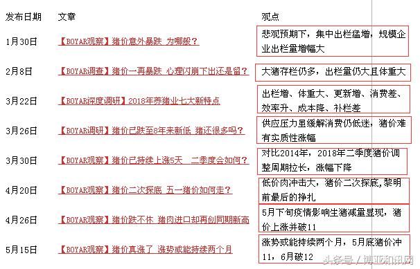 全国猪价将破11奔12，能否抓住行情？当前市场的几个变化要注意