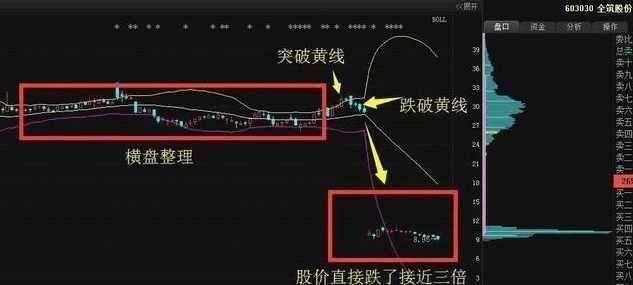 操盘手获利精讲：布林带BOLL趋势判断，做多还是做空一目了然！