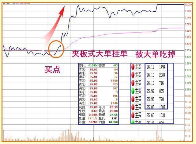 股市高手独爱的涨停板形态，闷头满仓干，股价翻倍涨停