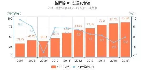 印度的gdp怎么写_印度GDP相当于我们2006年水平,在如此多的负面条件下,印度到底做对了什么,才会取得这样的成绩