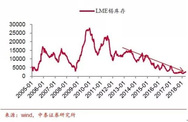 机构和游资频频现身布局 下半年不要忽视有色板块