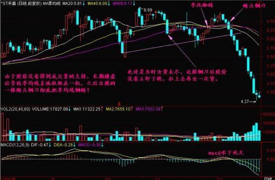 中国股市血一般的教训：买股票前只看一眼大阴线，字字珠玑！