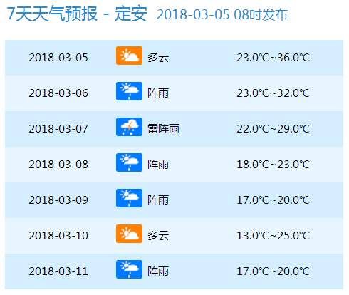 天气 | 37℃9℃!冷空气今晚起二连击海南!气温大跳水，大家挺住!