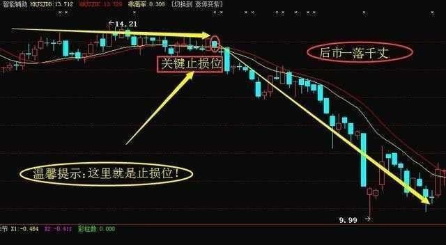 一位散户亏损百万的全过程，散户为什么总是被套？