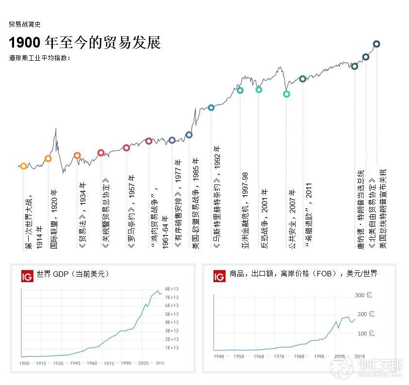 以史为鉴！中美风云再起时，回首全球贸易战百廿年 | 深度洞察