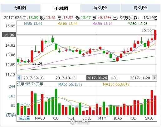 中天科技(600522)5G概念黑马股,主力2.65亿吸