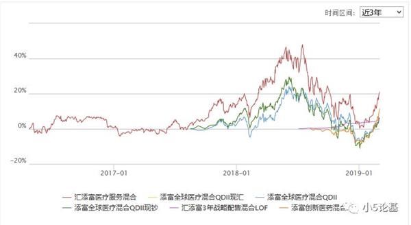 科创板基金来了 你买不买?