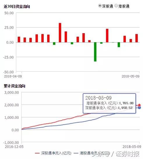 日本获2000亿RQFII额度,A股下月正式入摩,陆股通QFII最爱这些股