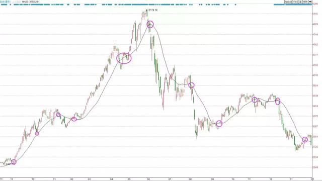 炒股十年，竟不知道股市不变的均线规律，几分钟学会一辈子受用！