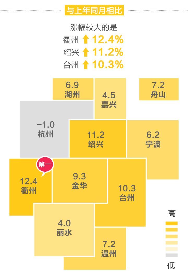 2018年开年浙江房价走势如何?官方数据来了!温州、嘉兴二手住宅价