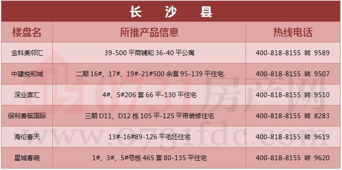 年中决战!长沙6月将迎来1.8万套房源入市