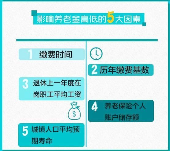 养老保险转移后，领到的养老金会变少吗？