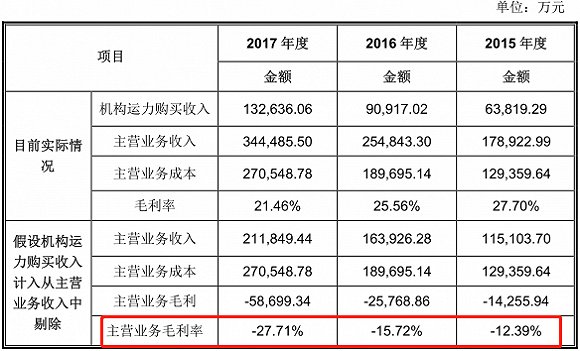 华夏航空:高度依赖机构运力购买模式 高铁冲击将影响业绩