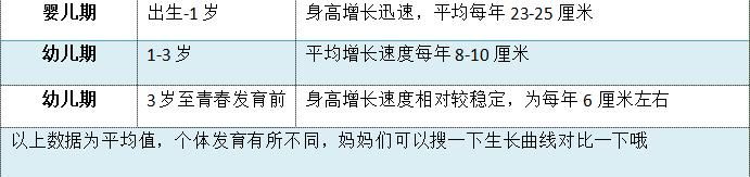 孩子身高家长还不重视吗?别等孩子身高定型后才挽救，晚了就完了