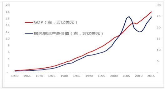 大湾区房价长期看好，楼市前景仍然乐观