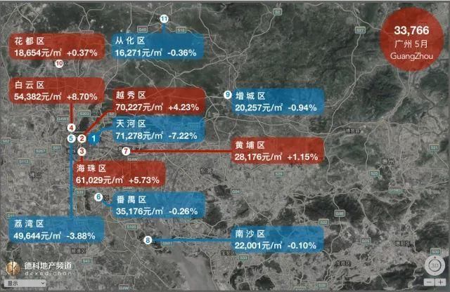 18座热门城市最新房价出炉 这些城市的房价果然又上涨了！