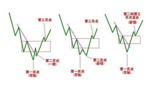 武汉10亿级别游资的操作手法，短线干货分享