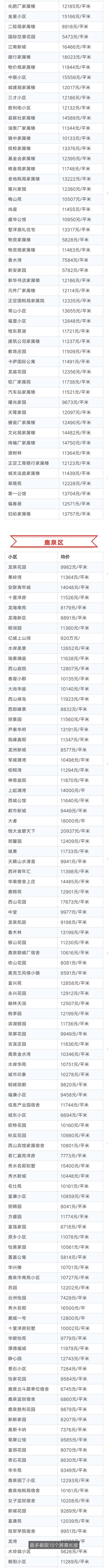 又降了！5月份石家庄近1000个小区房价出炉！看看有你心仪的不？