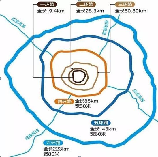 中国第二个拥有六环的城市，叫板北京，未来的国际化大都市