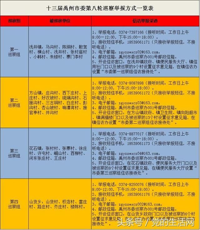 巡视巡查禹州市：对36个行政村开展巡察 公布举报方式