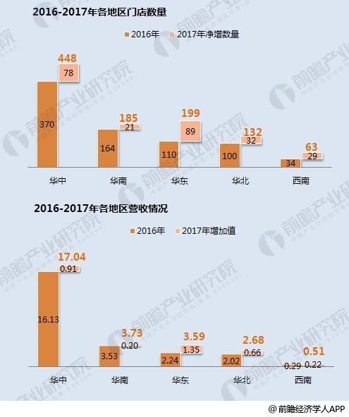 十张图看清周黑鸭2017年报看点 且看小龙虾能否挽救业绩颓势