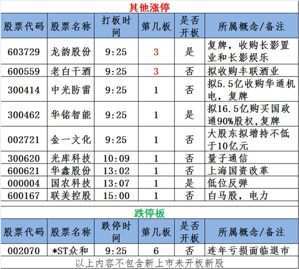 图说涨停:半导体芯片强者恒强 这个板块才刚刚