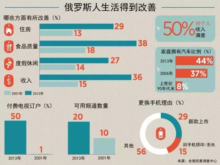 俄罗斯经济实力与广东和韩国差不多，为何还是世界数一数二的强国