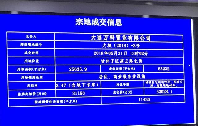 万科战胜9房企5.3亿摘大橡塑 配建租赁房11430