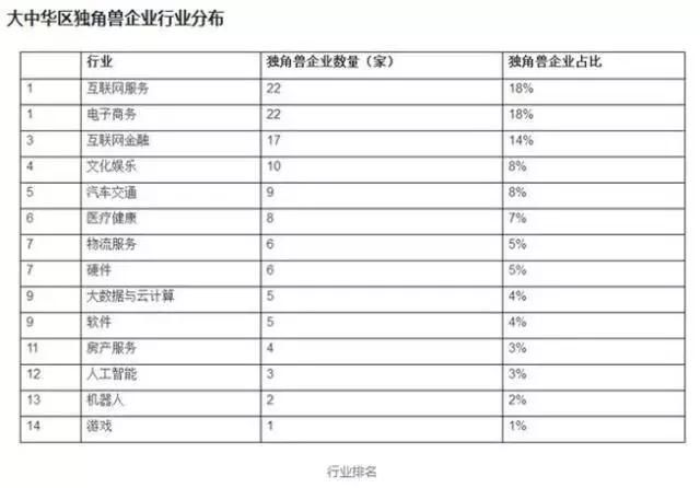 游资机构疯抢“独角兽”，这些个股最可能迎来翻倍行情！