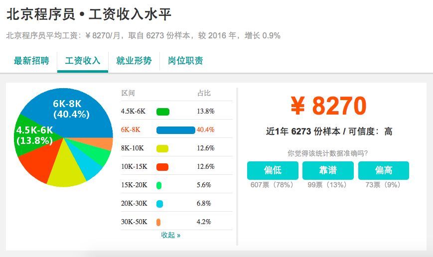 2017-10-27 09:06:27别总说我们程序员工资高