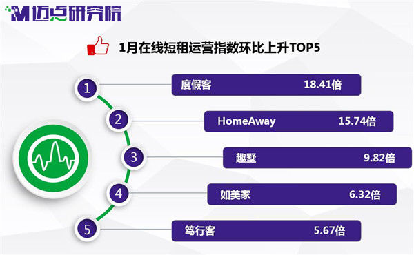 2018年1月中国住宿业在线短租品牌分析报告